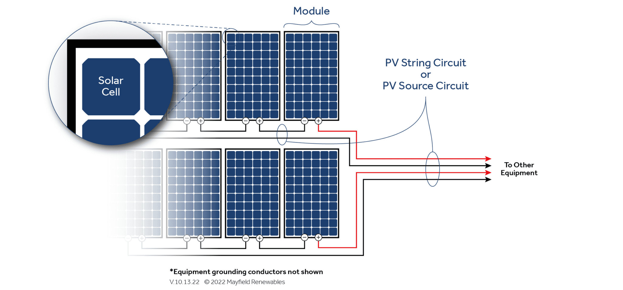 NEC 2023: Top 5 Code Changes For The Solar And Storage Industries ...