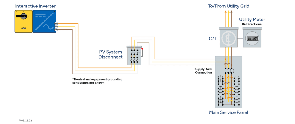 How to Safely Open Non-Load Break Disconnects in PV Systems