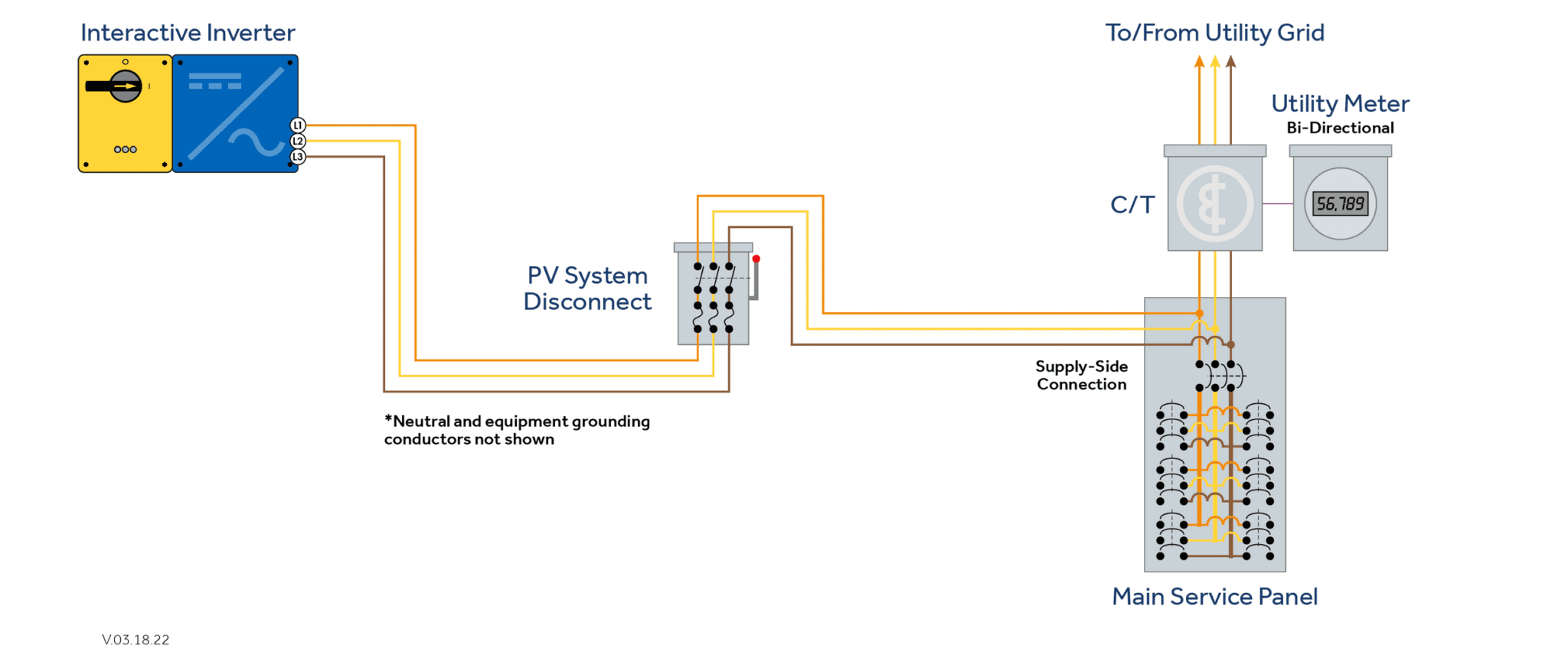 PV Systems and the Six Handle Rule — Mayfield Renewables