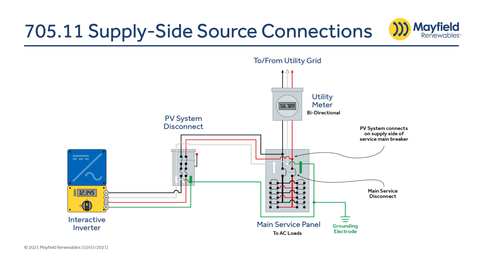 Code Corner: 2020 NEC 705.11 Supply-Side Connections — Mayfield Renewables