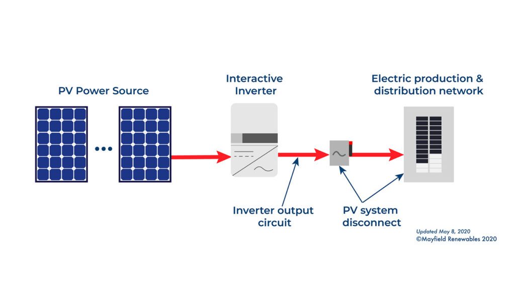 Code Corner: 2020 NEC 705.12(B)(3)(1) And (2) — Mayfield Renewables