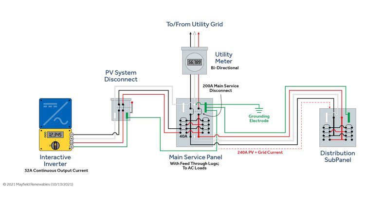 Code Corner: 2020 NEC 705.11 Supply-Side Connections — Mayfield Renewables