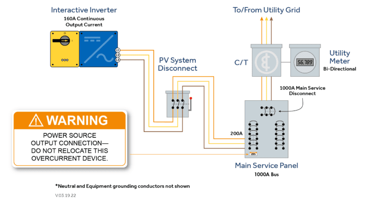 Code Corner: 2020 NEC 705.12(B)(3)(1) and (2) — Mayfield Renewables