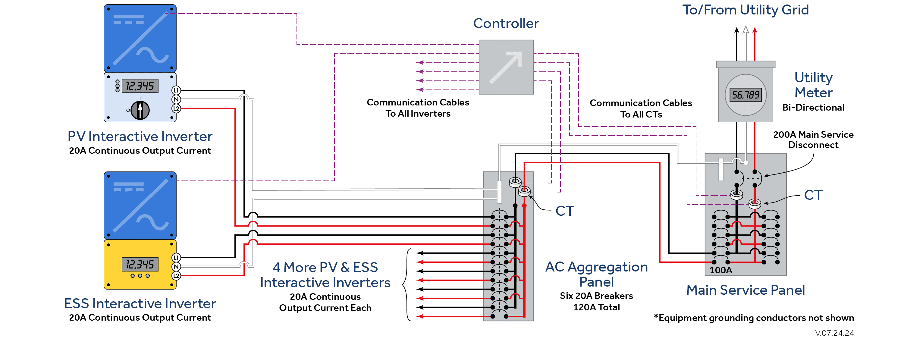 Wiring schematic for a solar-plus-storage system with an external PCS. In this example, the power control “system” consists of a controller, CTs, and communication cables