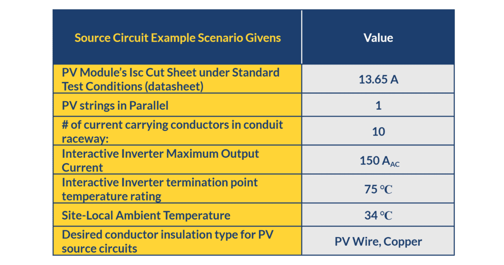 Table chart displaying source circuit example scenario givens.